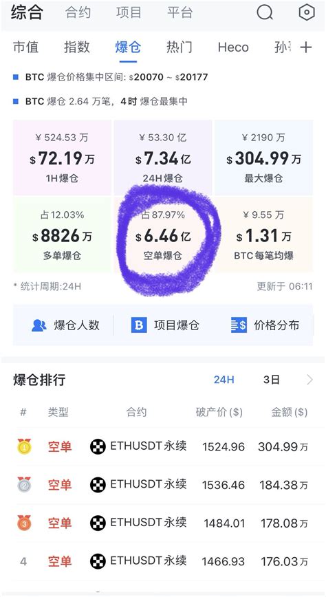 币圈牛熊记忆 On Twitter 今年来见证最大一次空军爆仓量。 大部分是eth。 Usfqnihlau