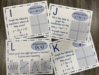 Th Grade Math Linear Equations Functions Unit Bundle Tpt