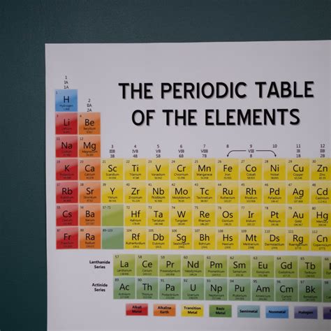 Class Periodic Classification Of Elements Easylearning