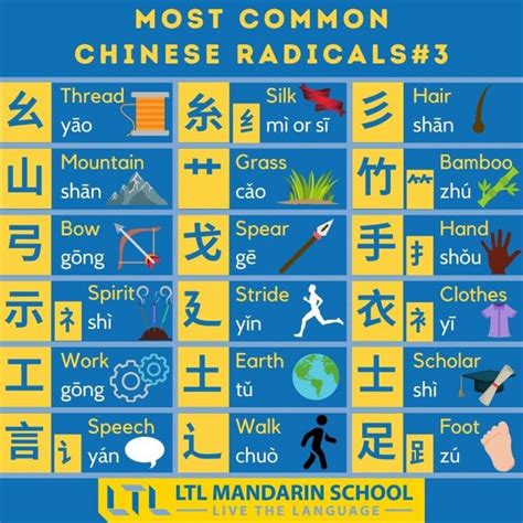 Chinese Radicals All 214 Chinese Radicals And How To Use Them Learn