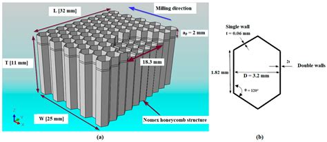 JMMP Free Full Text Simulated Study Of The Machinability Of The