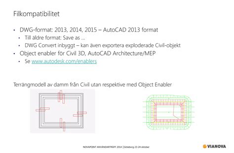 Auto Cad Map D Nyheter Ppt