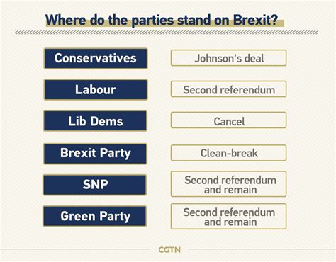 Conservatives Ahead In Latest UK Polls But Volatility High CGTN