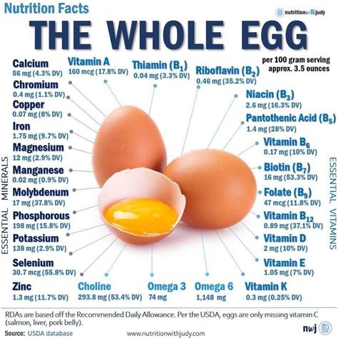 Iron In Whole Egg At Charles Robbins Blog