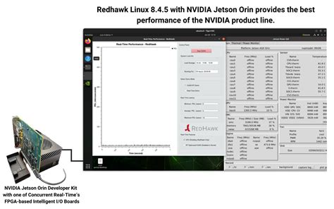 Concurrent Real Time Announces New Release Of Redhawk Linux Supporting