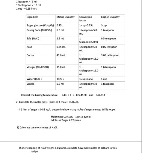 Solved Teaspoon Ml Tablespoon Ml Cup Chegg