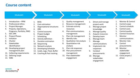 Professional Project Management Predictive Wrench Academy