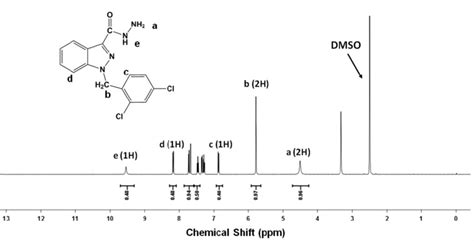 H NMR Chemical Shifts