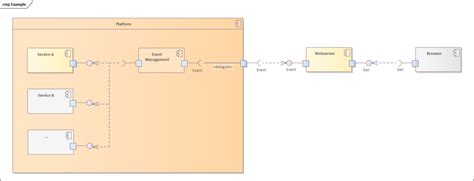 Architecture Uml Context Diagram Involving Platforms Stack Overflow