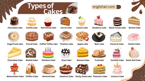 Different Types Of Cakes Names With Infographics Englishan