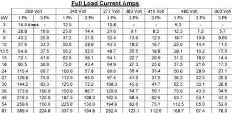 Wire Size To Carry 50 Amps