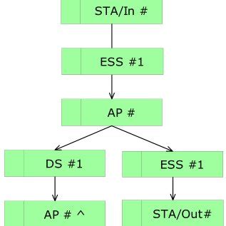 connection structure  scientific diagram