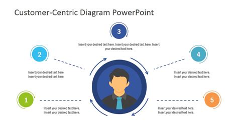 Customer Centric Concept Design PowerPoint Template SlideModel