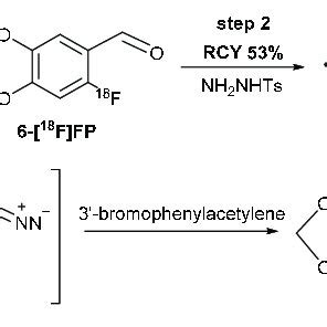 Scheme 1 Proposed Radiosynthesis Route For 18 F Anle138b Zarrad