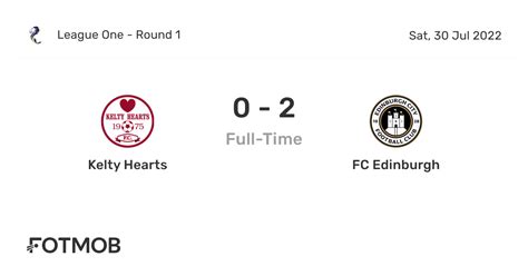 Kelty Hearts vs FC Edinburgh, League One on Sat, Jul 30, 2022, 14:00 UTC