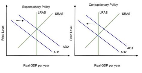 Chapter Macro Econ Flashcards Quizlet