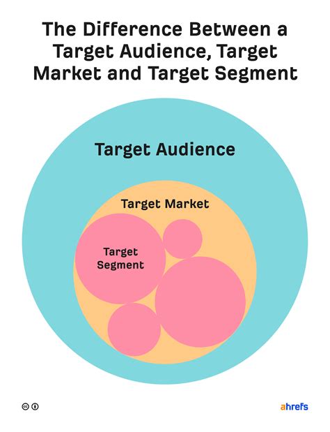 How To Create A Marketing Strategy In 5 Steps With Examples