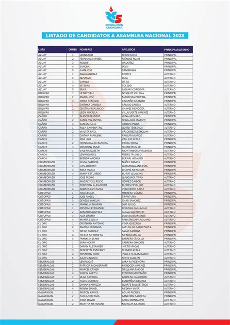 Ecuadorinmediato On Twitter URGENTE Esta Es La Lista De Candidatos