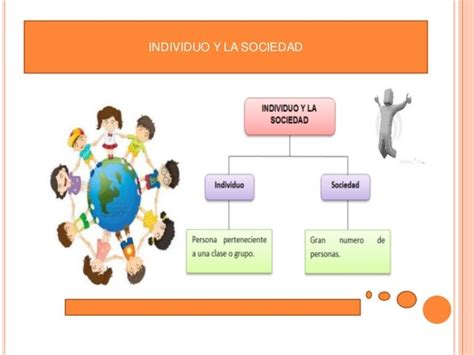 Individuo Y La Sociedad Psicologia Social