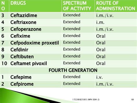 Beta Lactams Antibiotics And Beta Lactamase Inhibitors