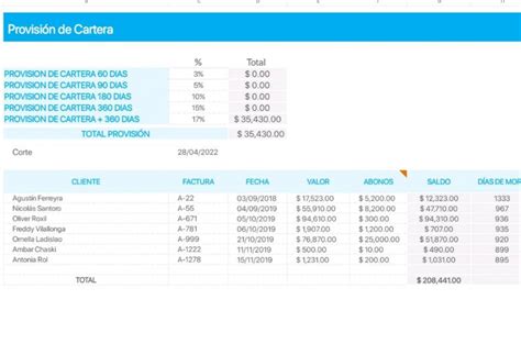 Plantilla Excel Balance General Niif 2022 Descargar Gratis