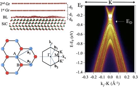 Arpes Image Of The Valence Band Structure Measured At The K Point Of Download Scientific