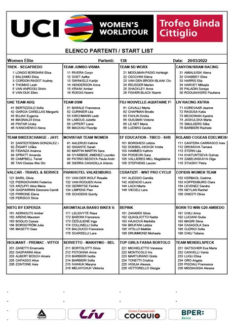 Trofeo Binda On Twitter Here Is The Official Start List For Trofeo