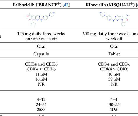 Pharmacologic Features Of Palbociclib Ribociclib And Abemaciclib