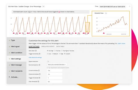 Splunk Infrastructure Monitoring Splunk