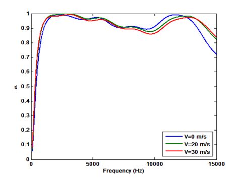 Absorption Curve Of A DL MPP P Absorber With Parameters D 1 T 1 P