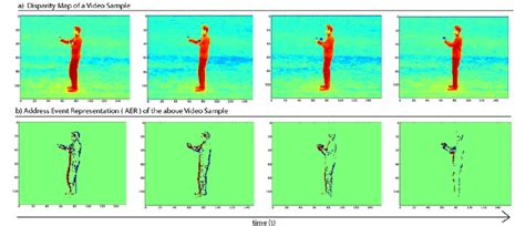 Example Of A Spatio Temporal Pattern Human Movement Represented As