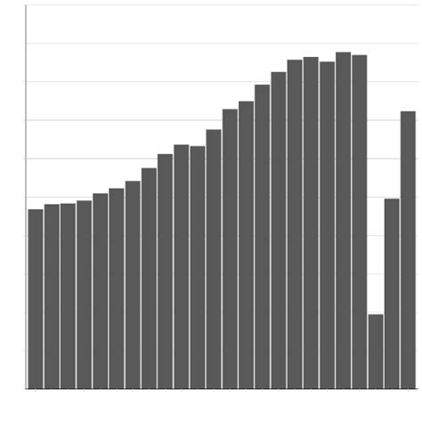 Rail Passenger Numbers And Crowding On Weekdays In Major Cities In