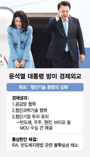 12년만에 美 국빈방문하는 尹투자·통상현안 성과 가져올까 네이트 뉴스