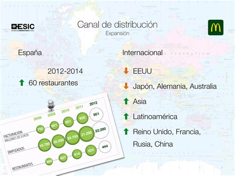 Mcdonalds Value Chain Ppt