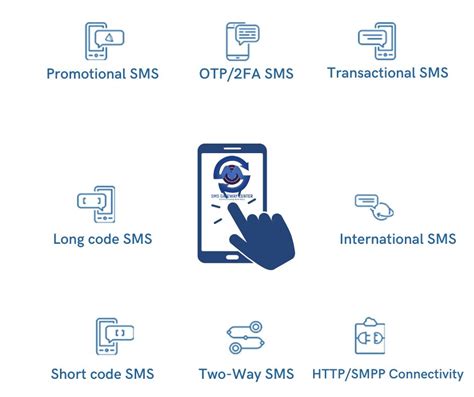 How To Choose The Most Suitable Bulk Sms Platform For Your Business