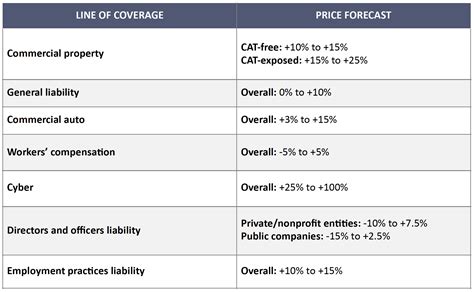 2023 Insurance Trends + What This Means for You — Concannon Insurance ...