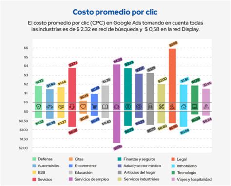 Marketing Educativo Para Captar Y Fidelizar Alumnos Seonet