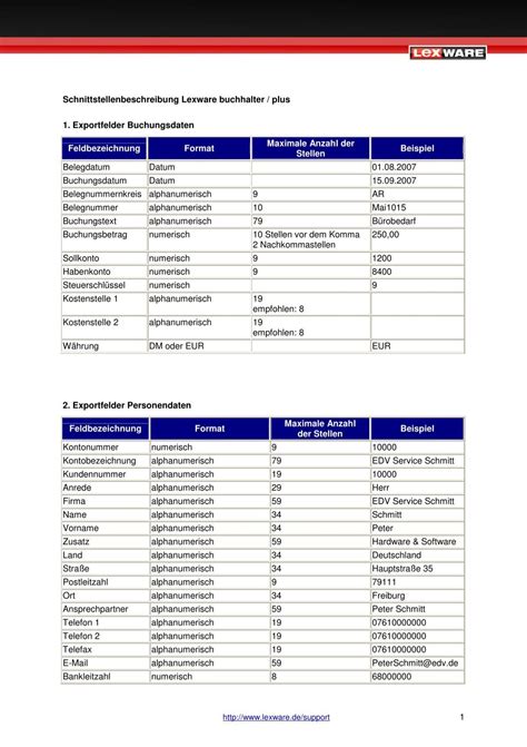 1 Schnittstellenbeschreibung Lexware Buchhalter Plus 1