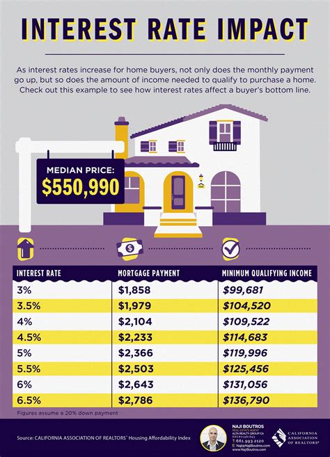 Current California Mortgage And Refinance Rates