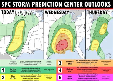 Mike S Weather Page On Twitter Storm Outlooks Here The Next Few Days