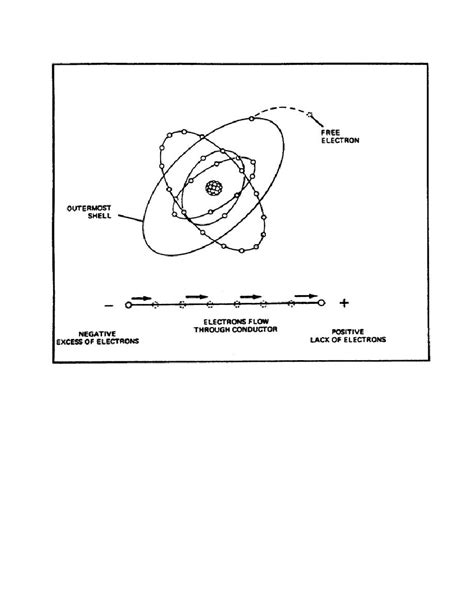 Electron Theory Of Electricity