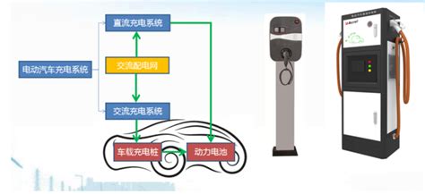 Aev汽车充电桩 安科瑞 Aev汽车充电桩 安科瑞电气股份有限公司 安科瑞