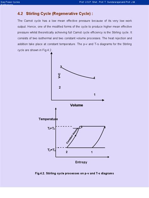 Stirling Cycle | Energy Technology | Mechanical Engineering