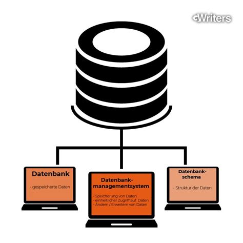 Erweitern Sie Ihr Wissen In Den Informatik Datenbanken