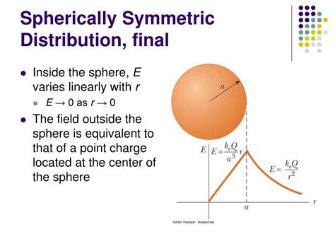 Ppt Chapter 24 Powerpoint Presentation Free Download Id520042