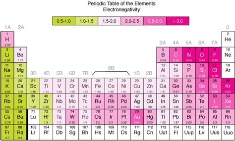 Ionization Energy Periodic Table Exceptions Elcho Table