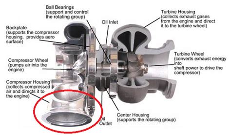 The Ultimate Turbocharger Diagram - Buy Auto Parts