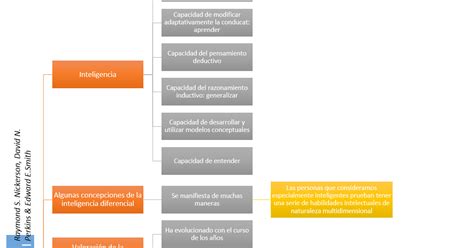 Desarrollo De Los Adolescentes Iv Procesos Cognitivos Primera