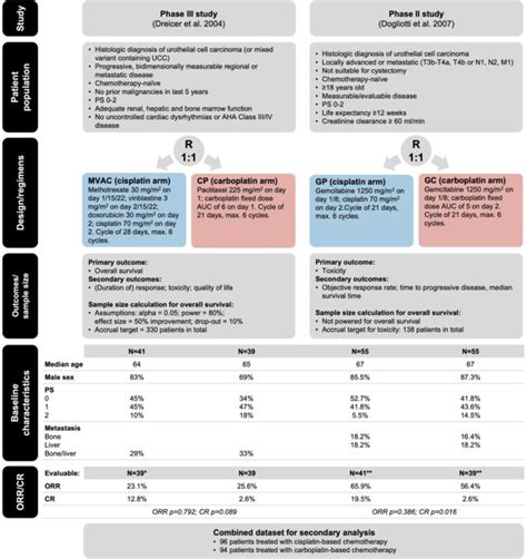 Evidence Or Prejudice Critical Re Analysis Of Randomized Controlled