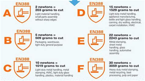 Cut Level 5 Gloves Explained - Images Gloves and Descriptions ...